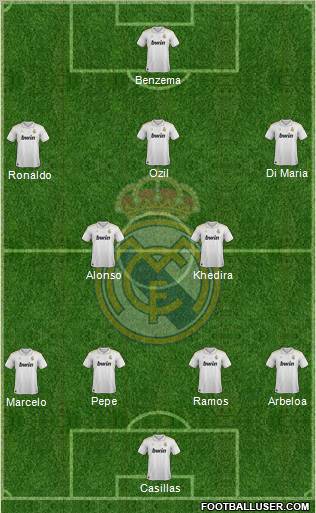 Real Madrid C.F. Formation 2012
