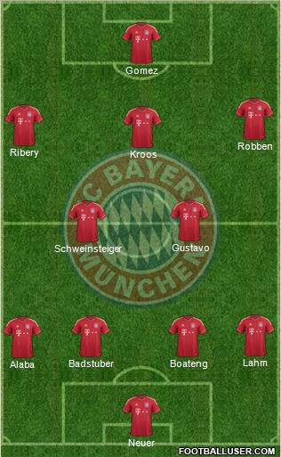 FC Bayern München Formation 2012