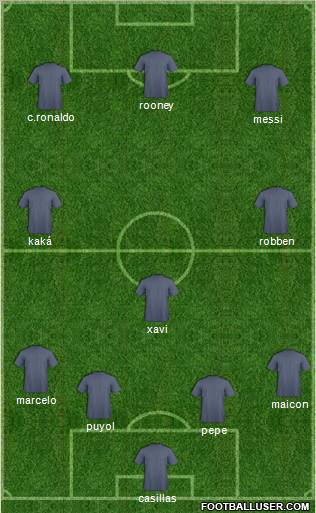 Dream Team Formation 2012