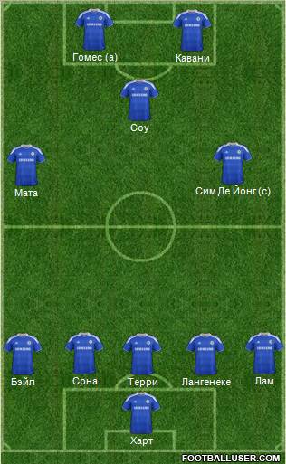 Chelsea Formation 2012