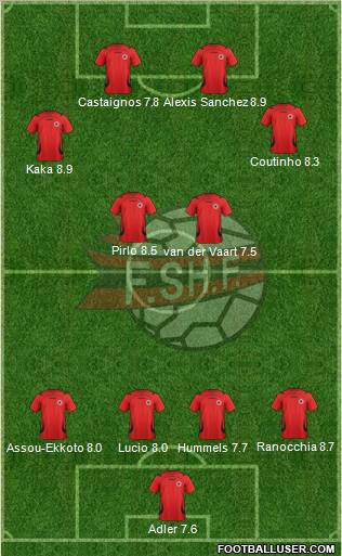 Albania Formation 2012