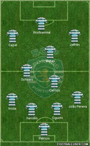 Sporting Clube de Portugal - SAD Formation 2012