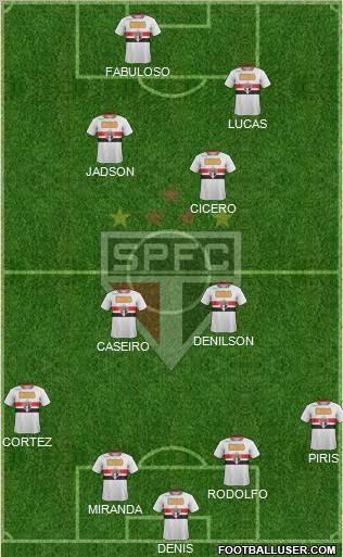 São Paulo FC Formation 2012