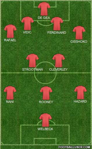 Championship Manager Team Formation 2012