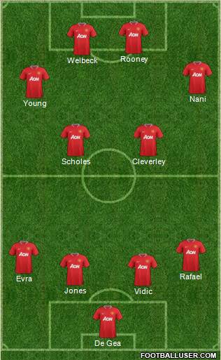 Manchester United Formation 2012