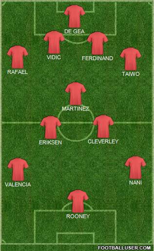 Championship Manager Team Formation 2012