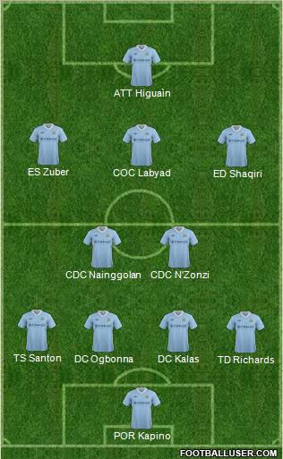Manchester City Formation 2012
