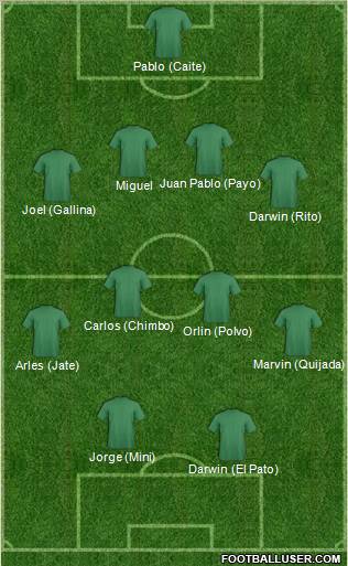 Dream Team Formation 2012