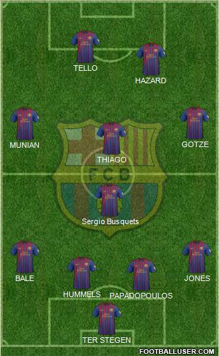 F.C. Barcelona Formation 2012