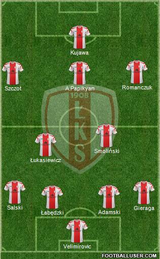 Lodzki Klub Sportowy Formation 2012