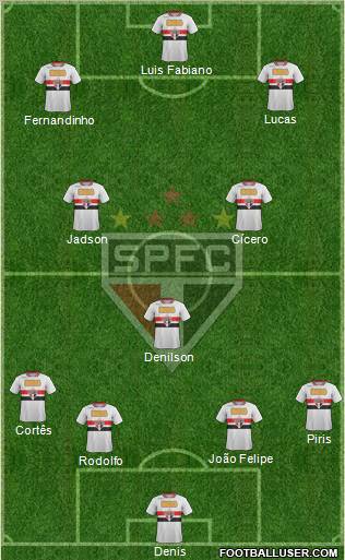 São Paulo FC Formation 2012