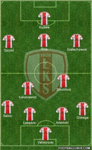 Lodzki Klub Sportowy Formation 2012