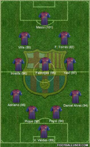 F.C. Barcelona Formation 2012