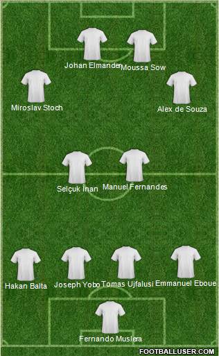 Colchester United Formation 2012