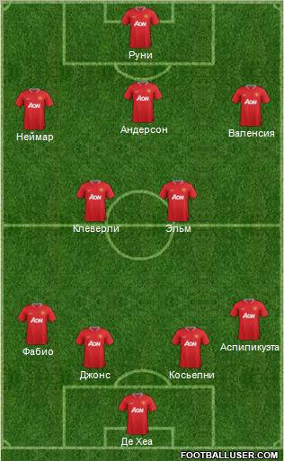 Manchester United Formation 2012