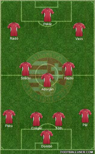 Hungary Formation 2012
