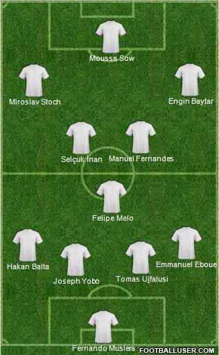 Championship Manager Team Formation 2012