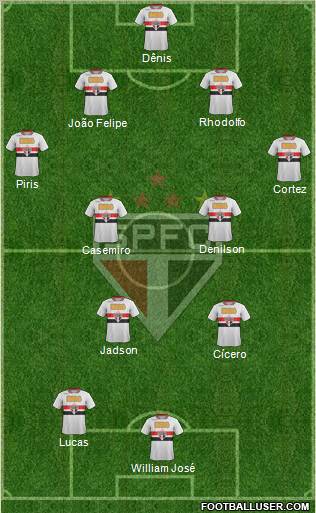São Paulo FC Formation 2012