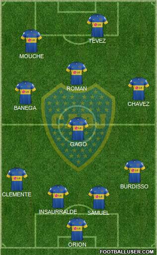 Boca Juniors Formation 2012