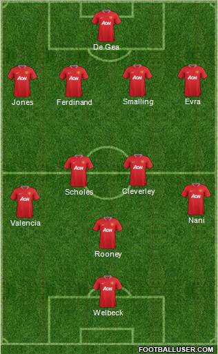 Manchester United Formation 2012