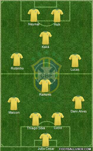 Brazil Formation 2012