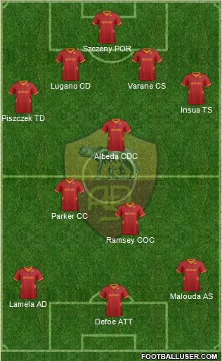 AS Roma Formation 2012