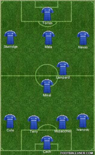 Chelsea Formation 2012