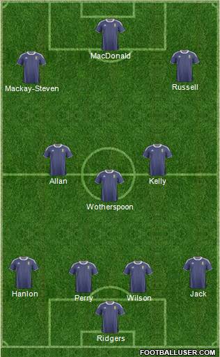 Scotland Formation 2012