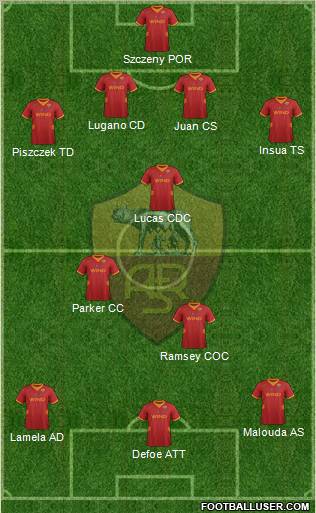 AS Roma Formation 2012