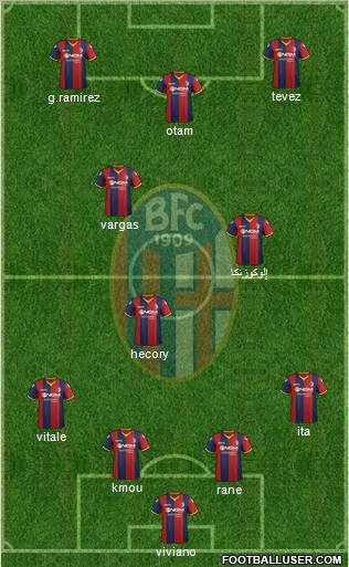 Bologna Formation 2012