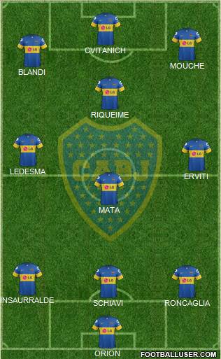 Boca Juniors Formation 2012