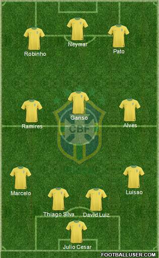 Brazil Formation 2012
