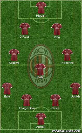 A.C. Milan Formation 2012