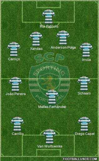 Sporting Clube de Portugal - SAD Formation 2012
