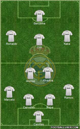 Real Madrid C.F. Formation 2012