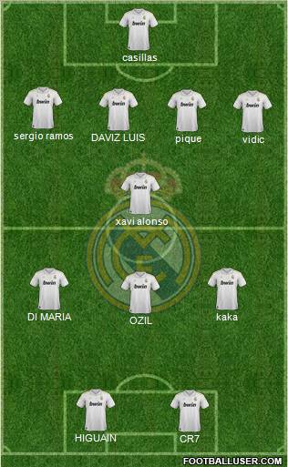 Real Madrid C.F. Formation 2012