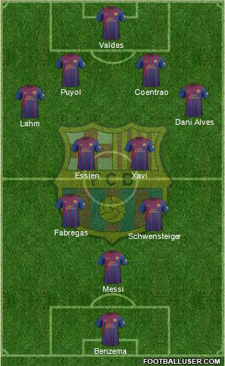 F.C. Barcelona Formation 2012