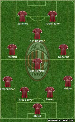 A.C. Milan Formation 2012
