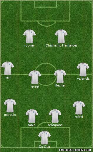 England Formation 2012