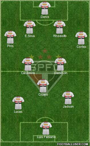 São Paulo FC Formation 2012