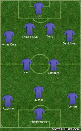 Champions League Team Formation 2012