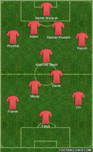 Champions League Team Formation 2012