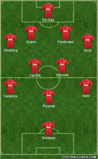 Manchester United Formation 2012
