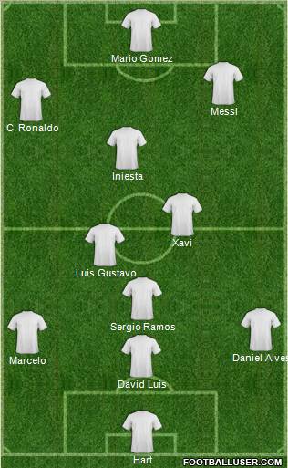 Champions League Team Formation 2012