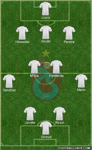 Trabzonspor Formation 2012