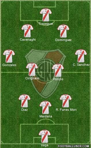 River Plate Formation 2012