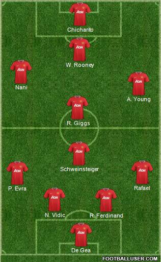 Manchester United Formation 2012