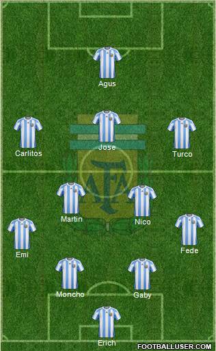 Argentina Formation 2012