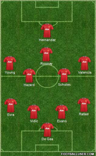 Manchester United Formation 2012