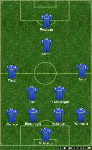 Rangers Formation 2012